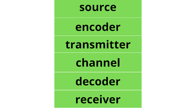 Information Theory and Coding - Introduction