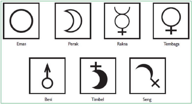 Lambang Unsur Unsur Kimia Dan Persamaan Reaksi Artikel Pendidikan