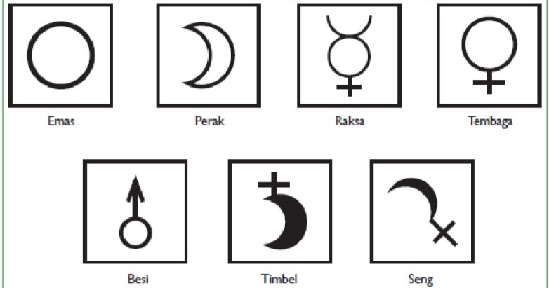 Lambang Unsur Unsur Kimia Dan Persamaan Reaksi Artikel Pendidikan