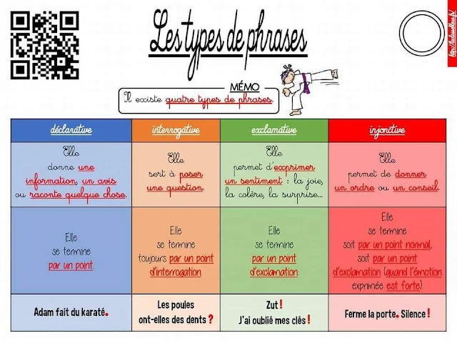 ملخص شامل في دروس اللغة الفرنسية للمرحلة الإبتدائية