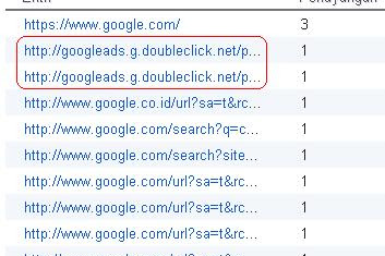 Misteri SumberTrafik Dari googleads.g.doubleclick.net