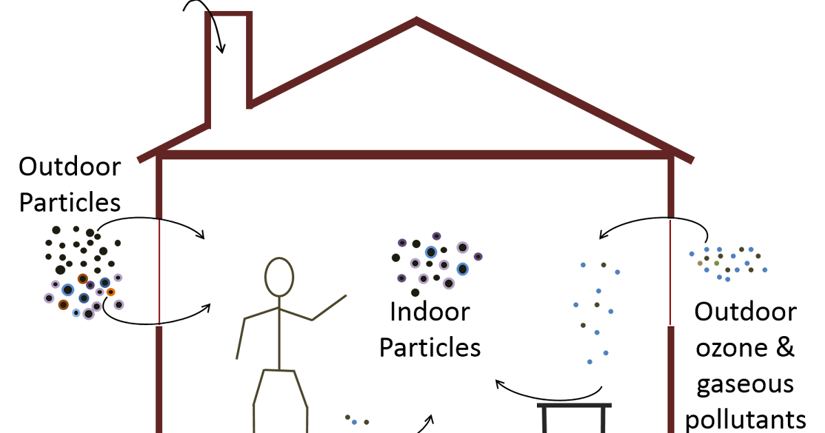 Indoor Air Quality Testing Why It Matters