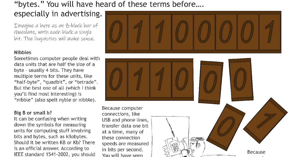 Nibble 25 Bits, Bytes, and Words