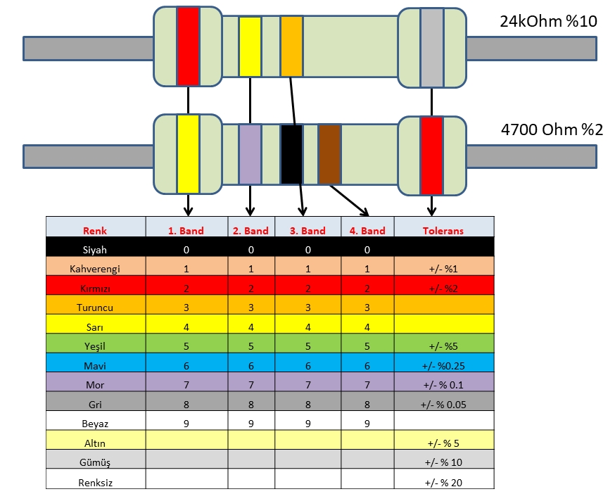 Renk Kodları - TEKNOMANİ