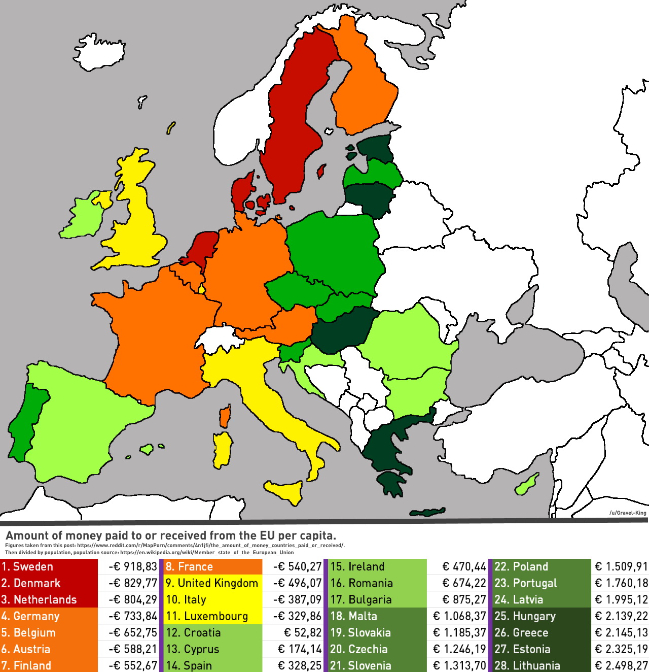 Amount of money countries paid to or received from the EU per capita