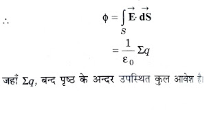 गॉस का नियम ( Gauss's Law in Hindi )