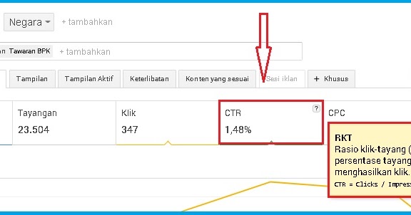Memahami RKT AdSense: Rahasia di Balik Pendapatan Iklan Google