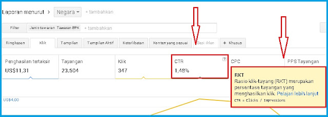 Pengertian RKT dan CTR google Adsense