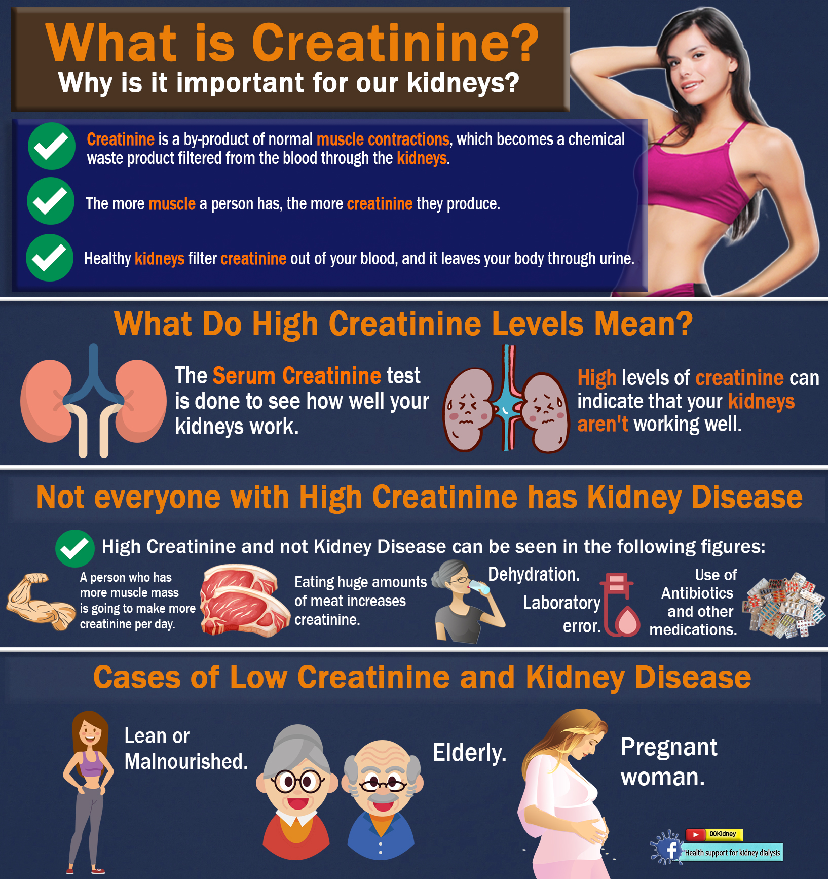 Is it really possible to get off kidney dialysis? WHAT IS CREATININE?