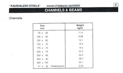 MS Steel Channel size list