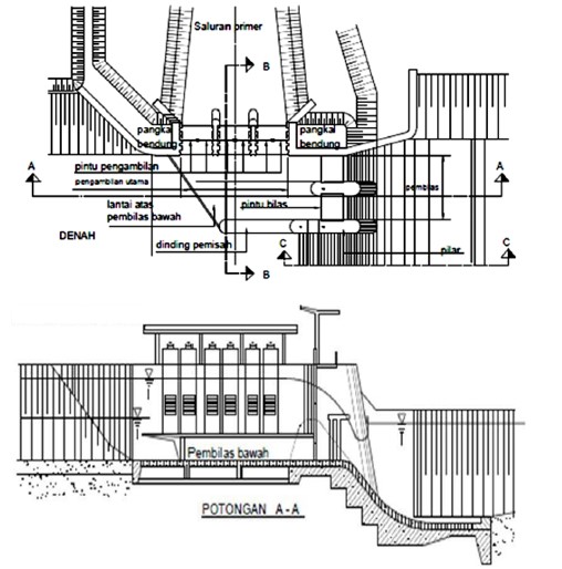 Bagian Bagian Bangunan Utama Irigasi