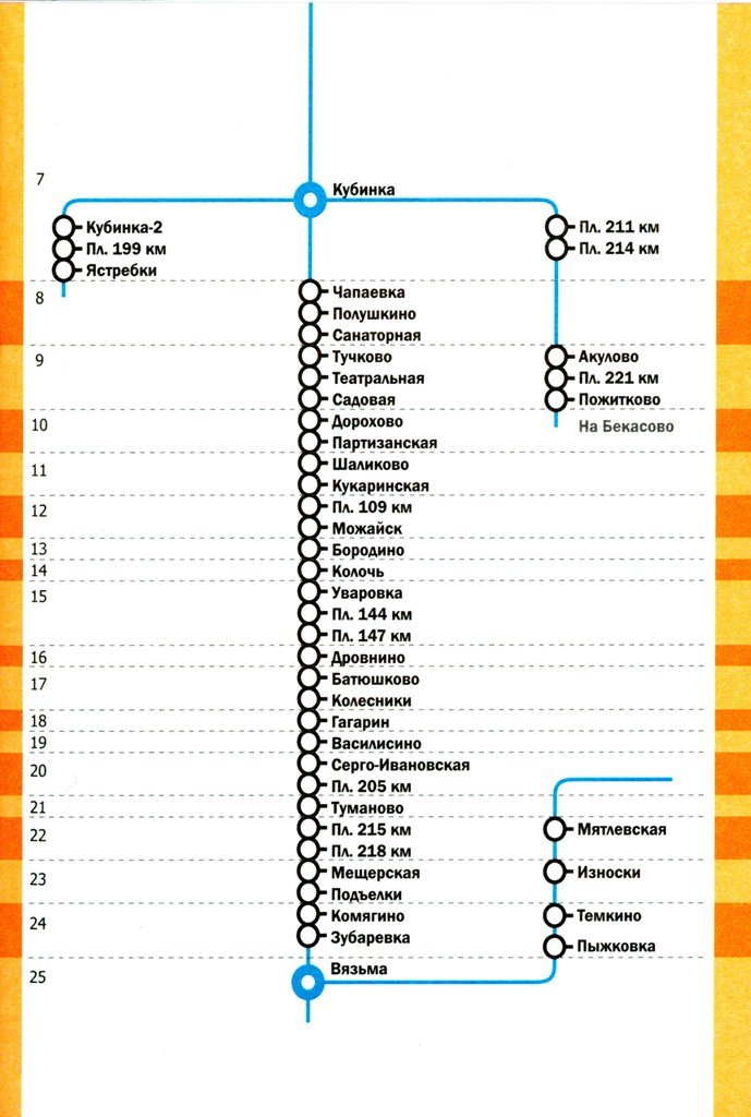 Расписание электричек беговая голицыно сегодня с изменениями. Схема электричек белорусского направления до Голицыно. Схема электричек белорусского направления до Одинцово. Белорусское направление электричек схема. Схема пригородных электричек белорусского направления с зонами.