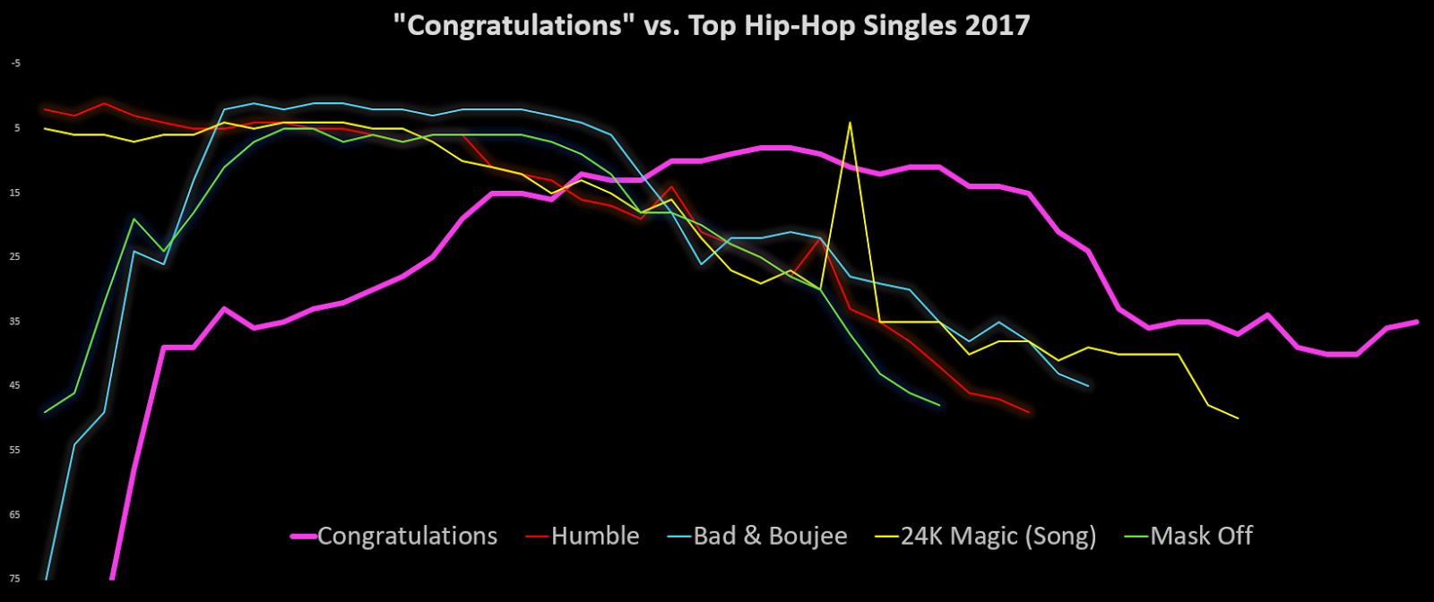 Top Hip Hop Charts