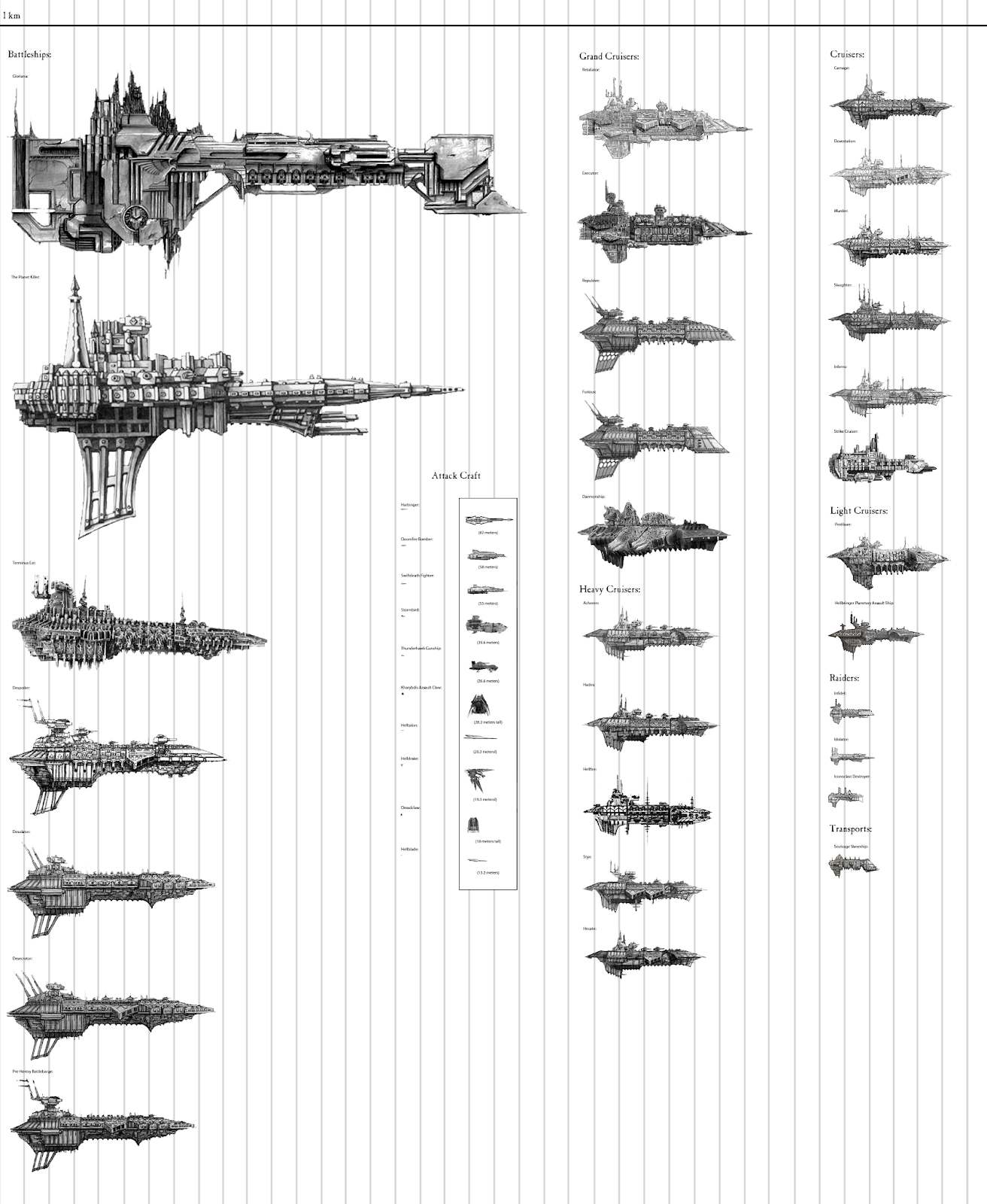 40k Ships 70 Pics STATIONGOSSIP 40k-ships-70-pics-stationgossip
