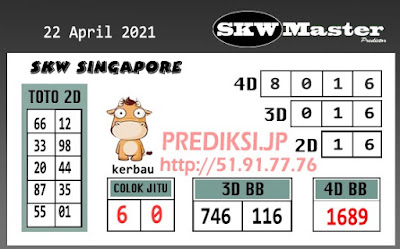 PREDIKSI SGP YOHII