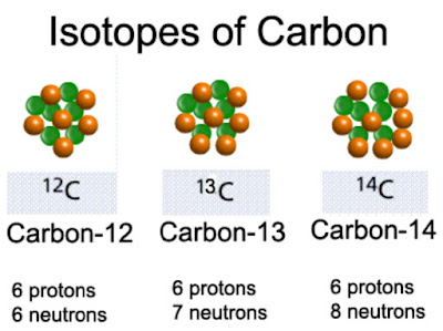 نظائر الكربون