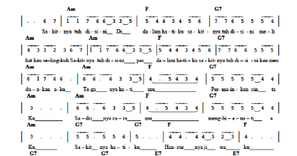 Not Angka Lagu Sakitnya Tuh Disini Cita Citata Pianika Recorder Keyboard Suling Chord Piano