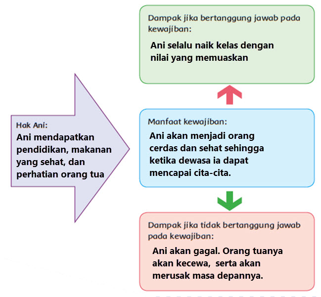 Pembelajaran 6 Tema 3 Subtema 1 Penemu Yang Mengubah Dunia Mikirbae Com