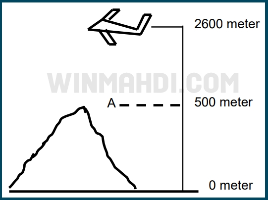 Soal Latihan Utbk Soshum Dan Pembahasan 2021 2022 Cpns 2021 Daya Tampung Snmptn Sbmptn Umptkin