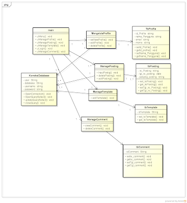 imagine: Class Diagram Blog