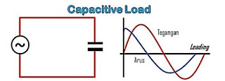 grafik beban kapasitif