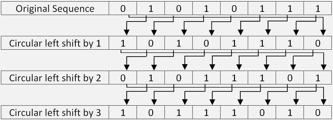 Information Security Notes: Data Encryption Standard (DES) Algorithm
