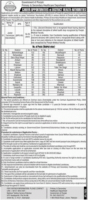 nts-junior-technician-jobs-2020-in-primary-and-secondary-healthcare-department-punjab-pakistan