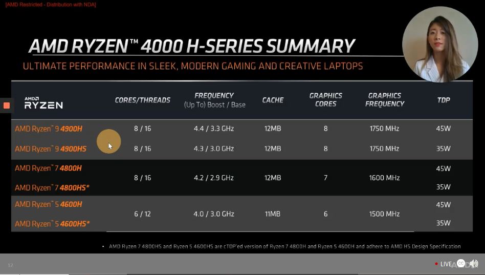 AMD Ryzen 4000 Series Consumer Resmi Diluncurkan, Ini Keunggulannya