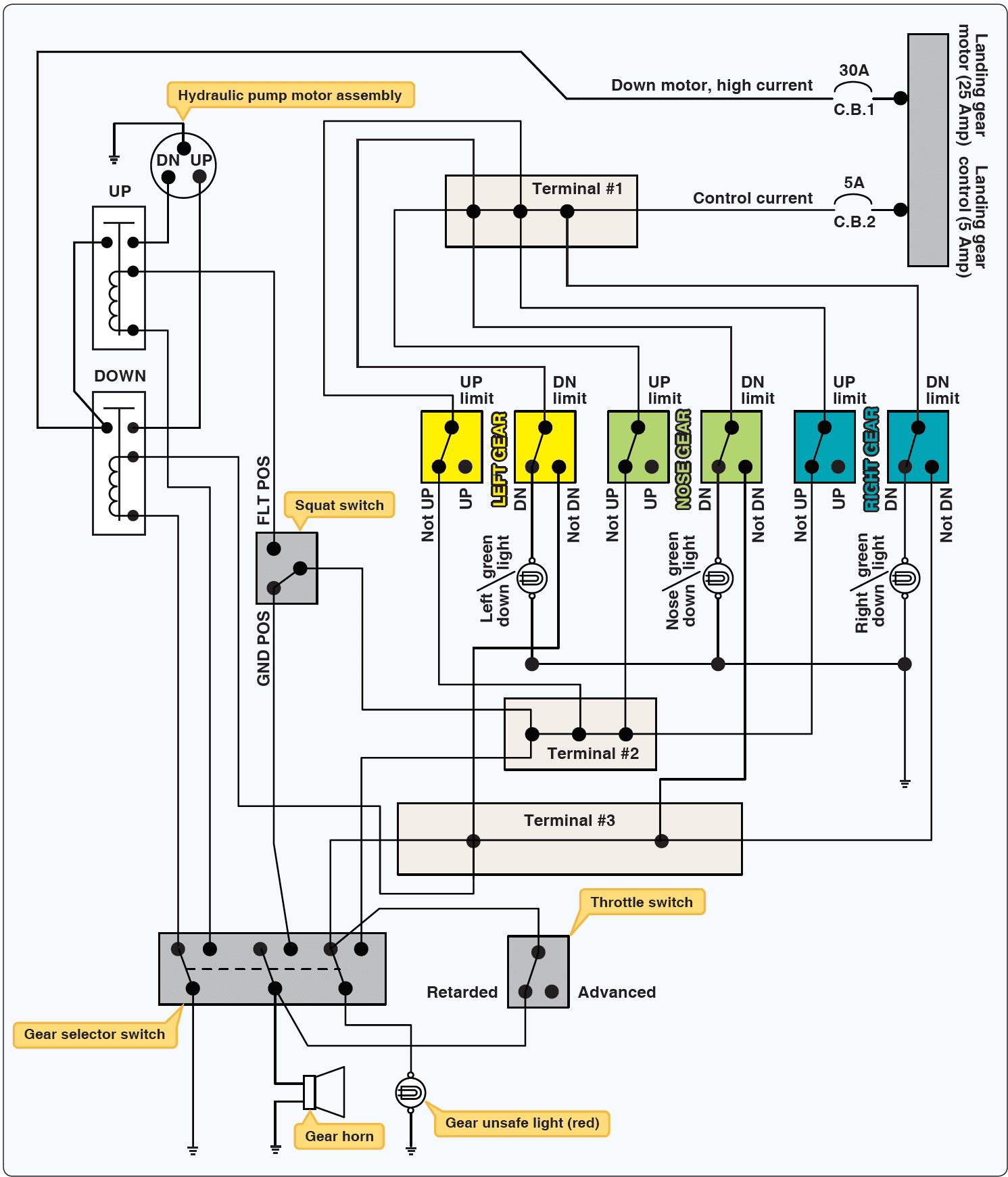 Questions and Answers - Aircraft Electrical System