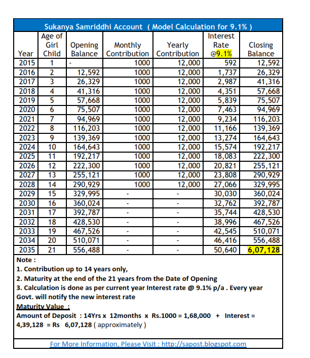 Excel PPF Calculator-Calculate goal loan or withdrawal amounts