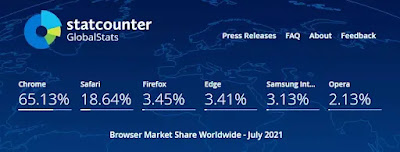Reasons Why Microsoft Edge Is Better Than Chrome statcounter