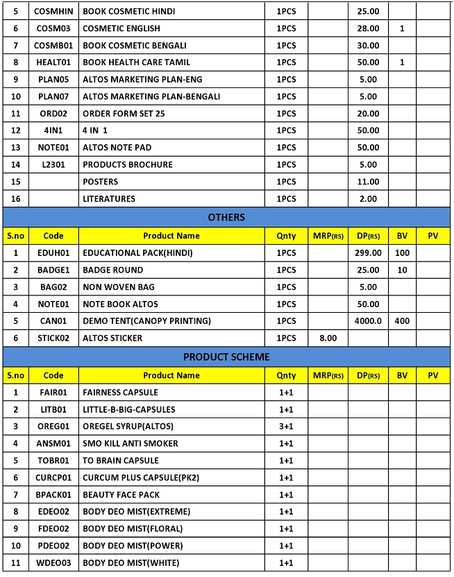 New Altos Network DP Products Price List 2021 Download Now Products