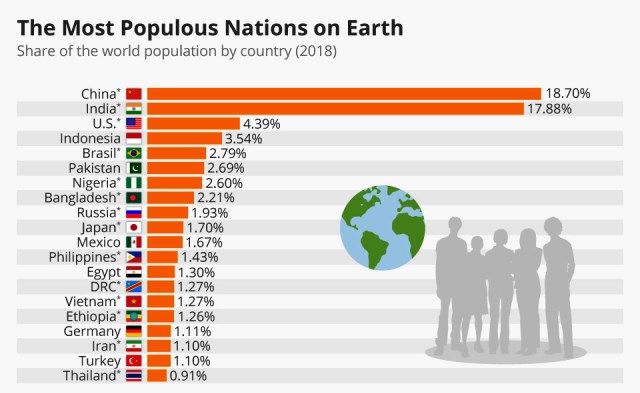 Dinamika Penduduk Natalitas Mortalitas Migrasi Guru Geografi