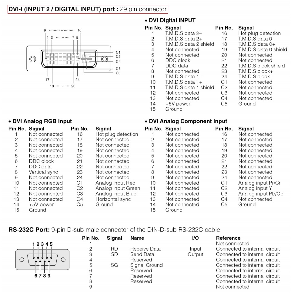 Master Electronics Repair ! SHARP XV Z90U, SHARP DT 200 DLP THEATRE