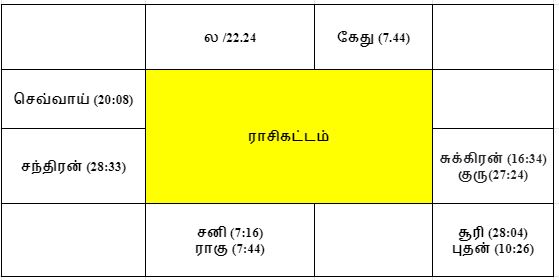 துவாதசாமிசம் சக்கரம்
