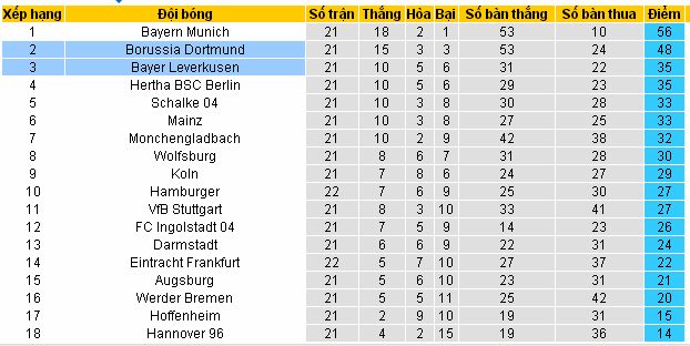 Soi kèo phân tích Hạng Nhất Đức 21/2: Leverkusen vs Dortmund Leverkusen4