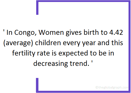 
Congo
 Population Fact
 