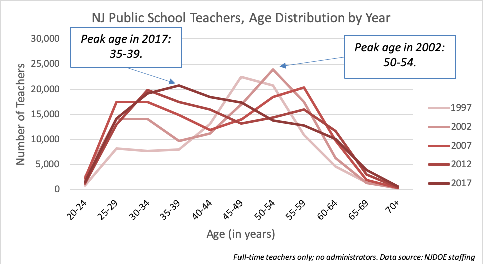 Jersey Jazzman The State of New Jersey's Teachers, Part 1 Teachers