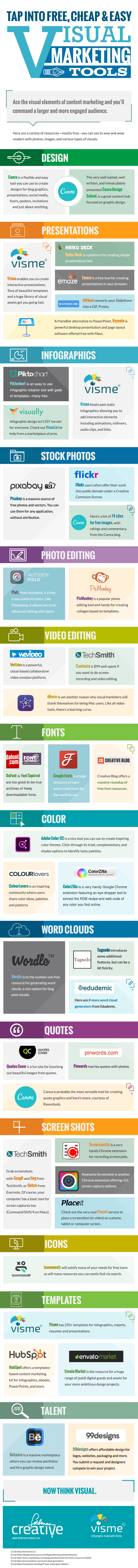 Easy Social Media Content Creation for Graphic designers - infographic