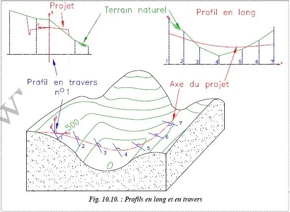 Comprendre,courbes,niveau, carte, topographique,maitresse, courbe de niveau, terrain