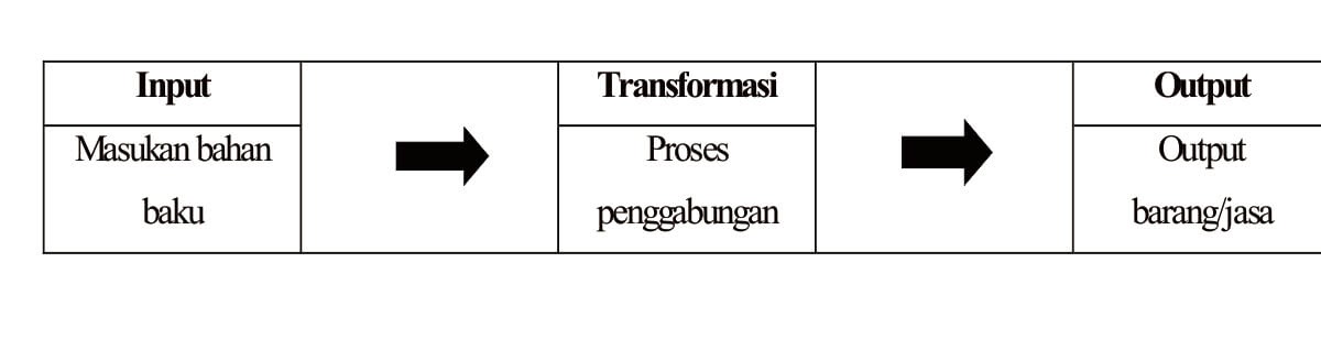 Kegiatan Ekonomi Produksi Pengertian Produksi Tujuan Produksi Faktor Produksi Dan Pola Perilaku Produsen Ilmu Ekonomi Id Kegiatan Ekonomi Produksi Pengertian Produksi Tujuan Produksi Faktor Produksi Dan Pola Perilaku Produsen Ilmu Ekonomi Id