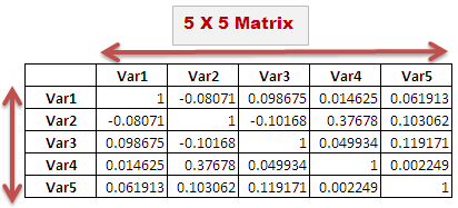 Excel Formula: Correlation Matrix