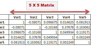 Excel Formula Explained : Correlation Matrix
