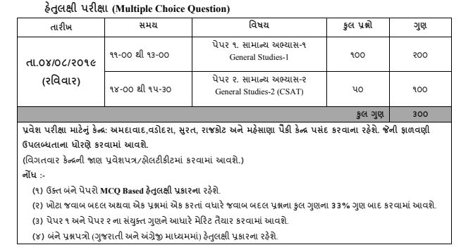 SPIPA Entrance Exam Hall Ticket