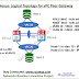 Cisco Nexus: Why Enable & Recommended vPC Peer-Gateway 