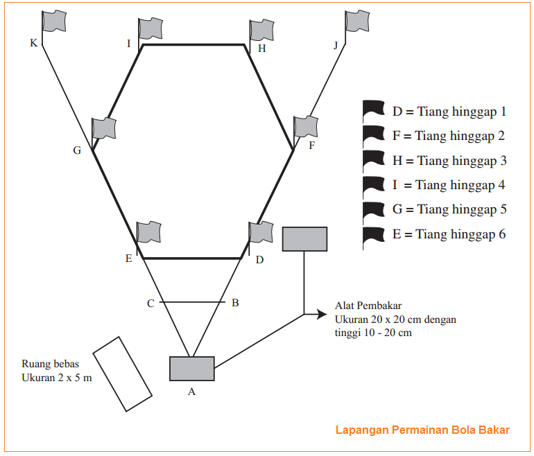 Ukuran Lapangan Bola Bakar Lengkap Dengan Keterangan Teknik Dan Peraturan Permainan Bola Bakar