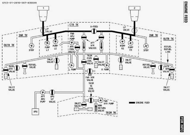 A320 Fuel System Schematic