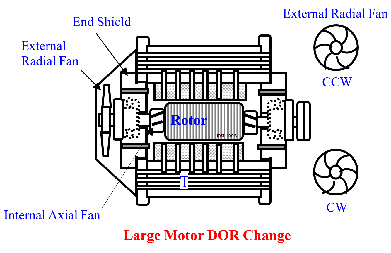 HT Motor Direction of Rotation (DOR) Changed