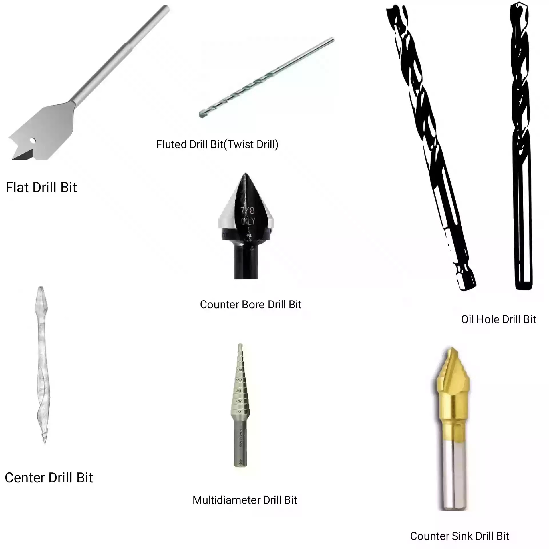 types of holes in drilling