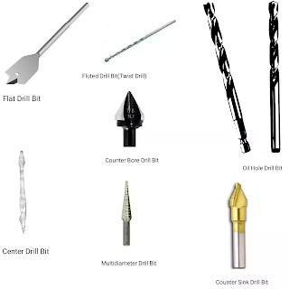 Types of drill bits and their uses